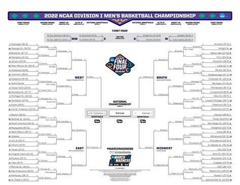 statsalt ncaa basketball